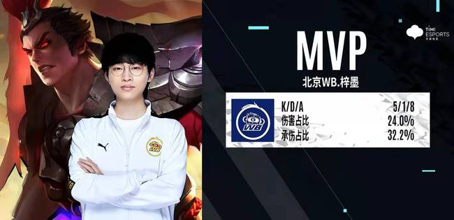 直射下的高 直射下的高