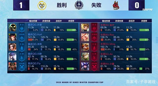 右胫骨超负 右胫骨超负